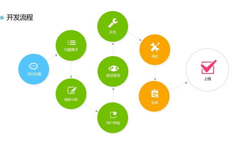 软件开发为什么那么火 元周网络科技带您一探究竟